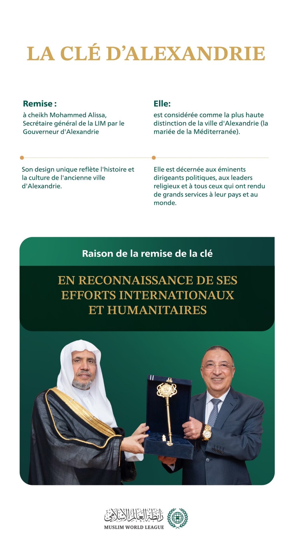 Lors d'une réception officielle : Le Gouverneur d'Alexandrie, M. Mohamed Al-Sharif, remet au Secrétaire général, cheikh Mohammed Al-Issa