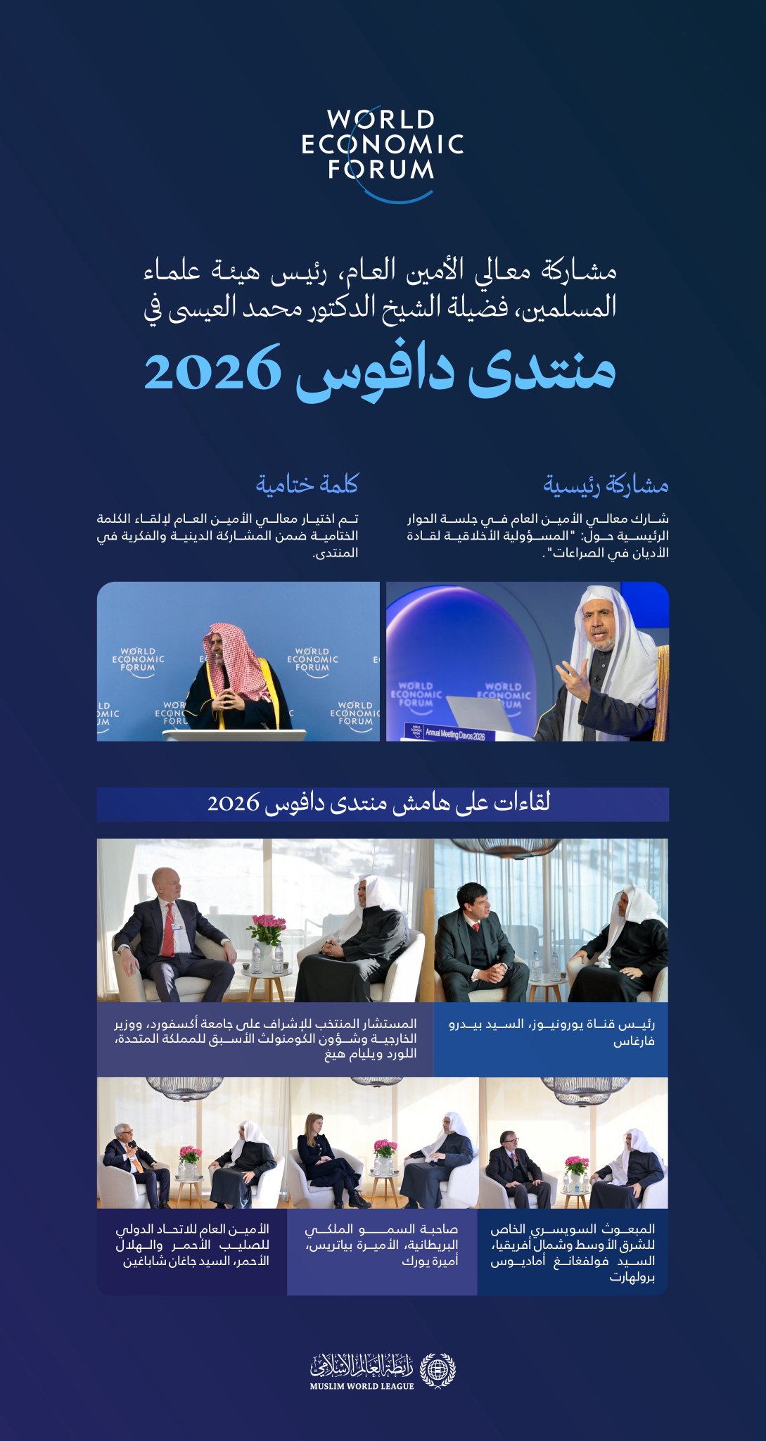 أبرز محطات معالي الأمين العام لرابطة العالم الإسلامي، رئيس هيئة علماء المسلمين، فضيلة الشيخ د. ⁧‫محمد العيسى‬⁩‬⁩ خلال مشاركته في منتدى دافوس 2026